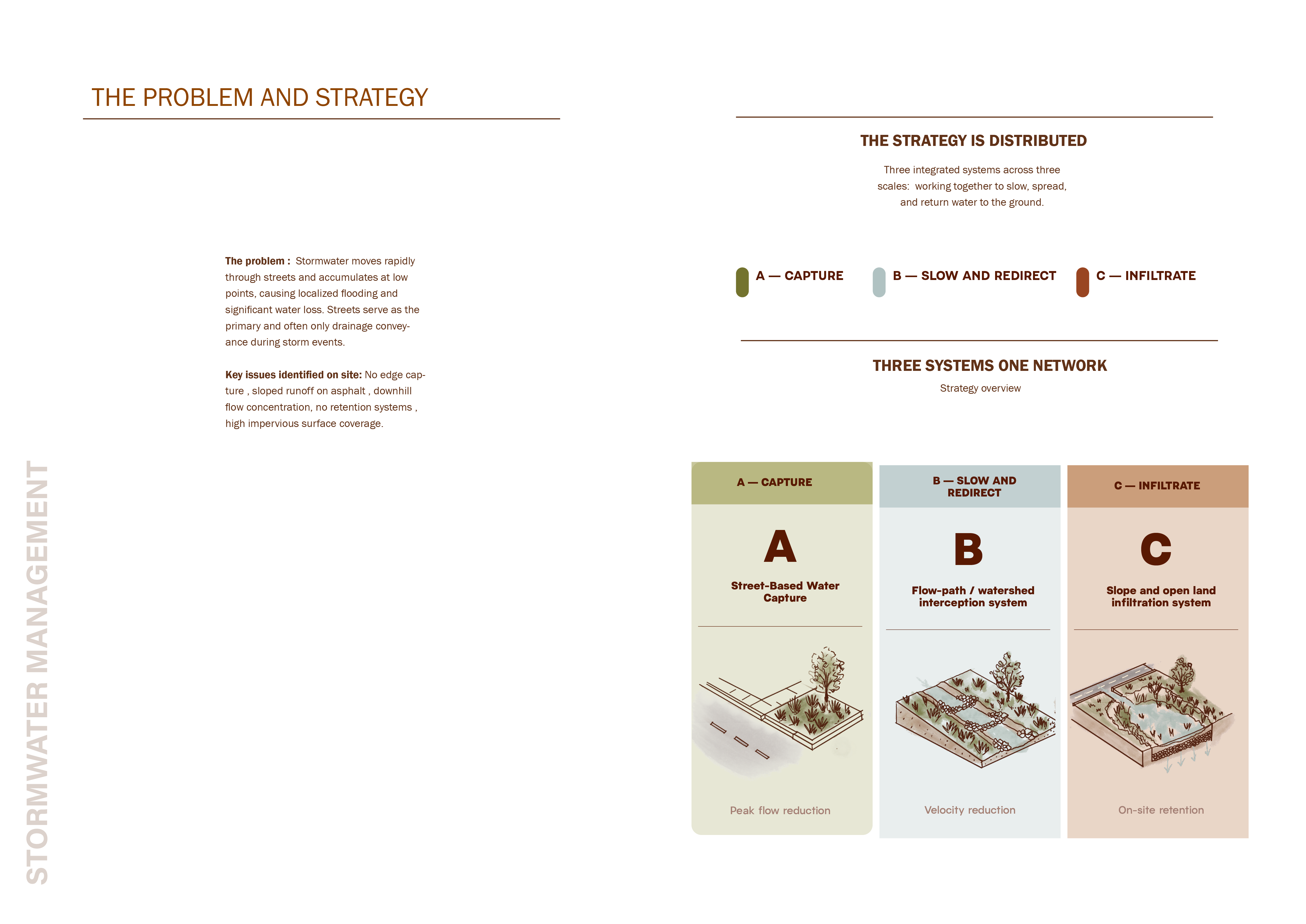 Portfolio spread image